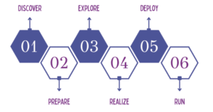 ASAP vs SAP Activate Methodology: Key Differences Explained